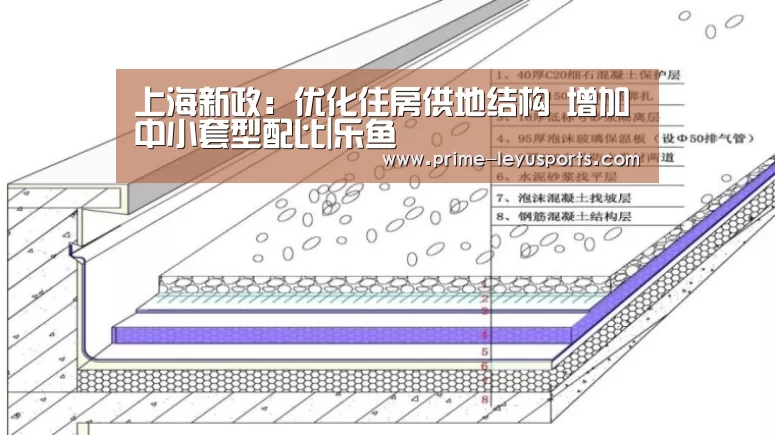 上海新政:优化住房供地结构 增加中小套型配比|乐鱼(图1) 乐鱼体育